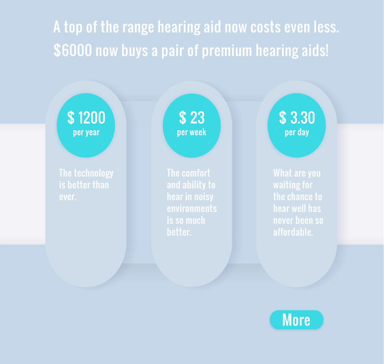 Cost of hearing aids Australia
