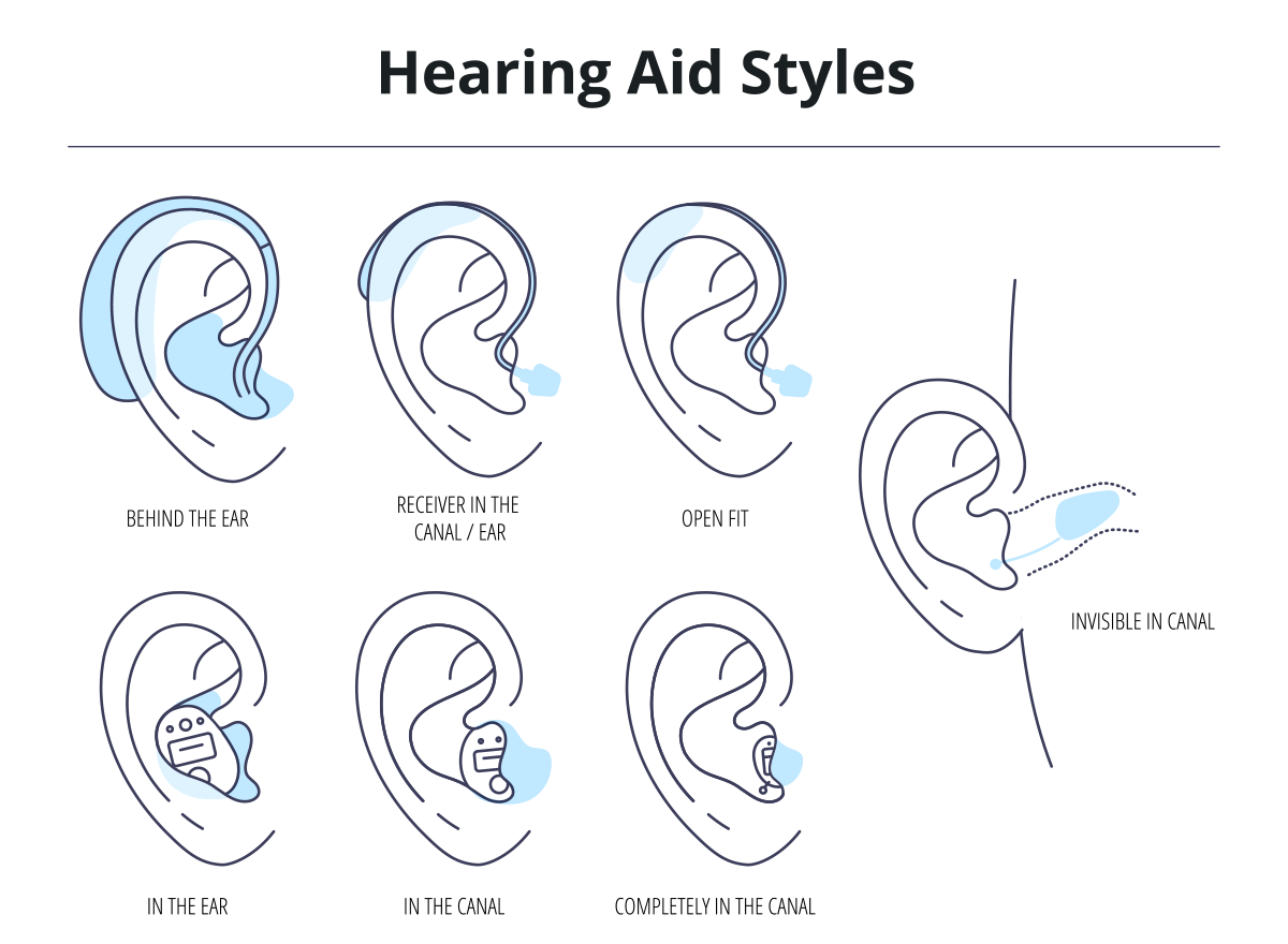 Hearing Aid Styles