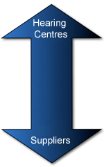 Vertical Intgration of Hearing Centres