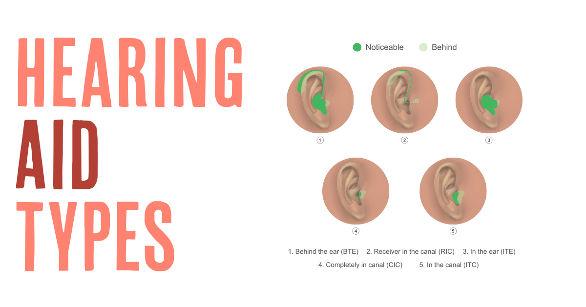 Heaing Aid Types