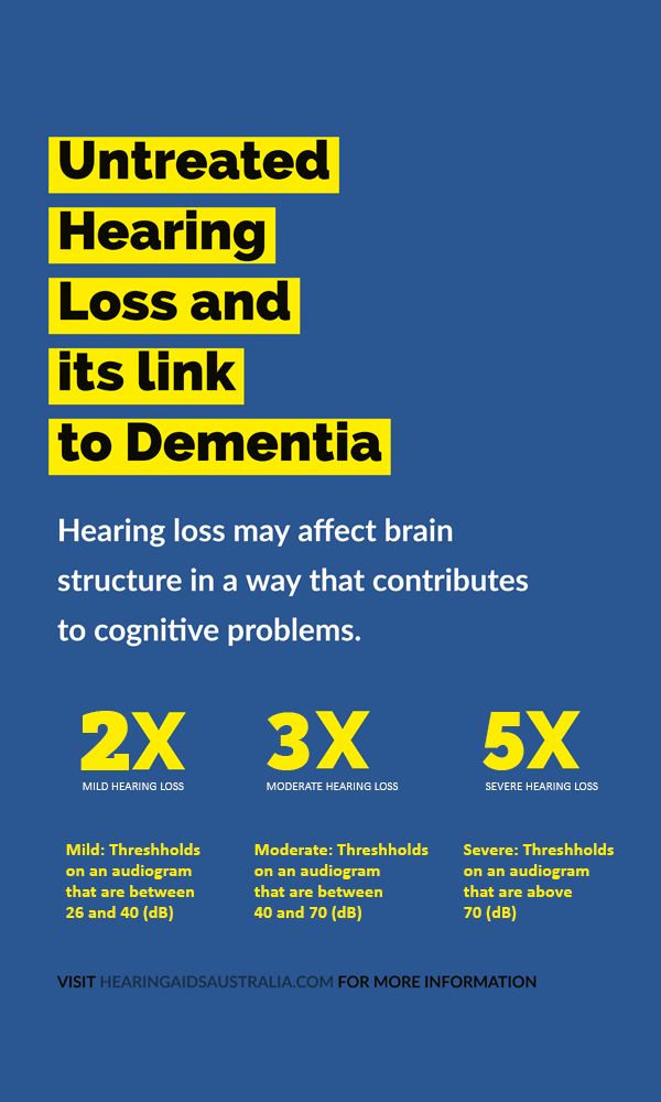 Untreated Hearing Loss Dementia Infographic