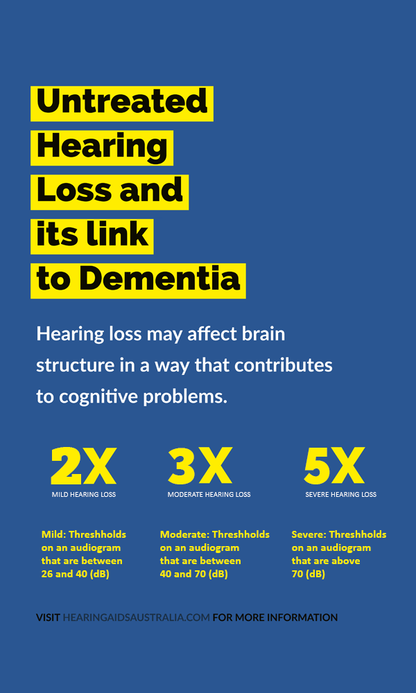 Frontiers Hearing loss and its link to cognitive impairment and dementia