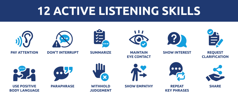 12 Active Listening Skills