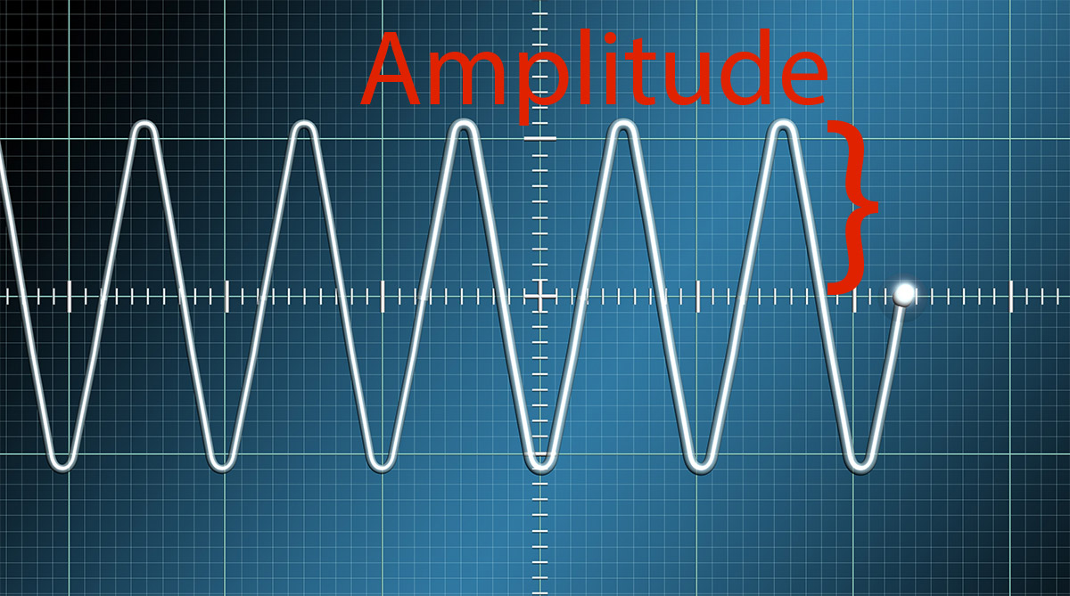 Amplitude