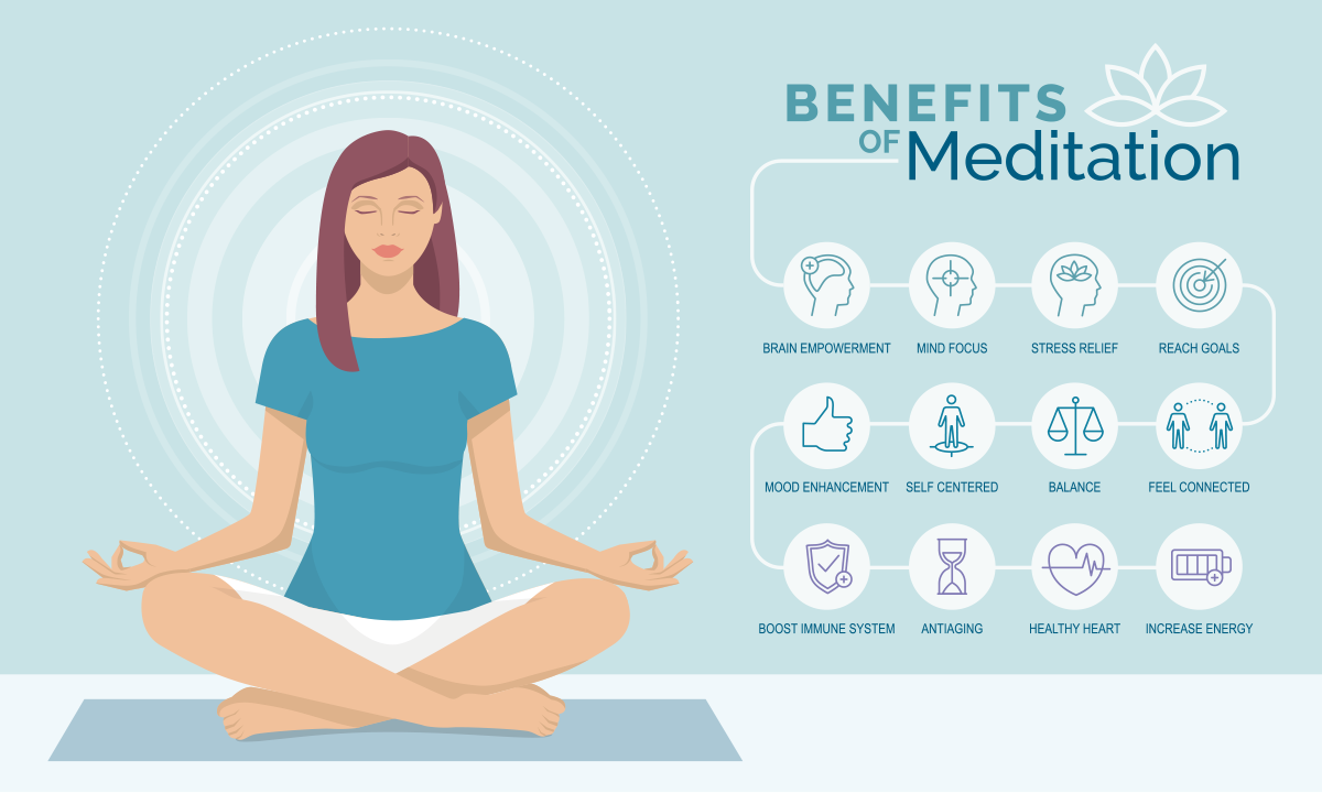 Benefits Of Meditation