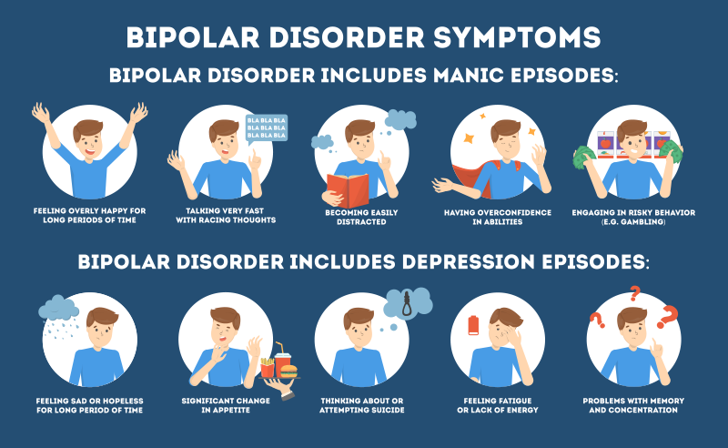 Bipolar Disorder