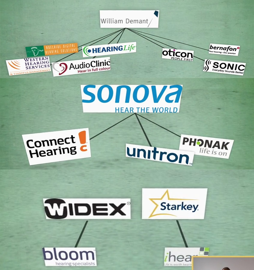 Vertical Integraion of Hearing Companies