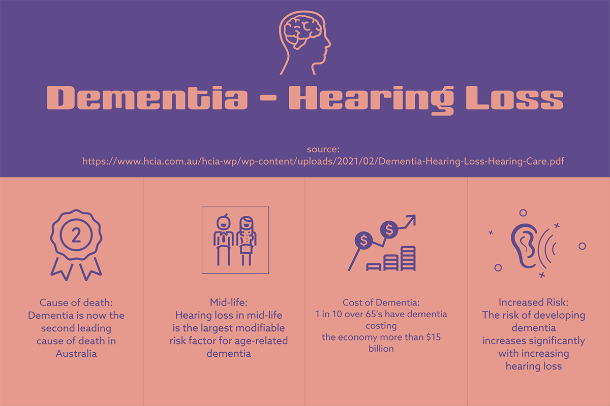 Dementia Hearing Loss Statistics