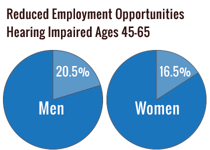 Employment Opportunities Hearing Impaired