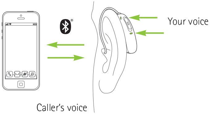 Taking a call with Phonak Paradise